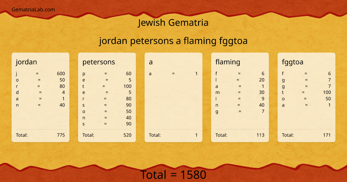 jordan petersons a flaming fggtoa in jewish Gematria